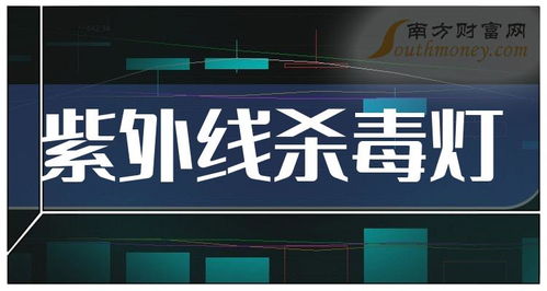 2023年版 紫外線殺毒燈相關(guān)上市公司都在這里了 12月28日